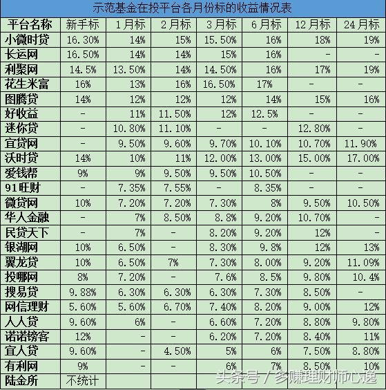 陆金所风险,陆金所理财逾期事件