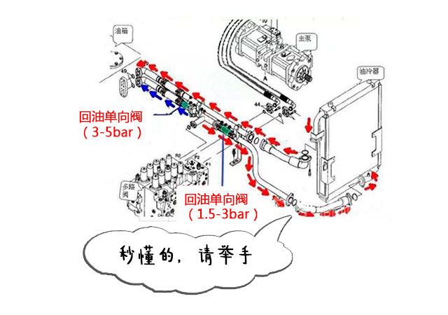 神钢260挖掘机液压油温高,挖掘机液压油10分钟高温