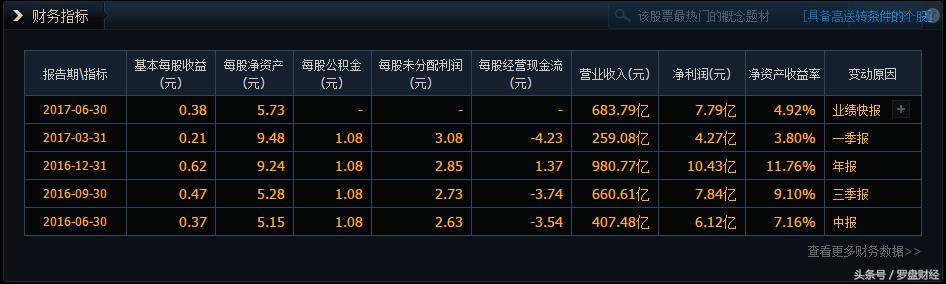 厦门国贸600755值得买吗,600755厦门国贸行情