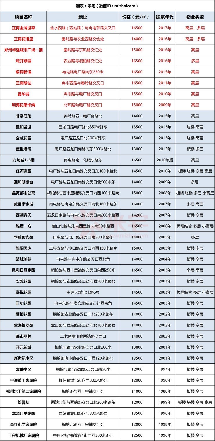 高架地铁房升值空间大吗,靠近高架的房子值得买吗