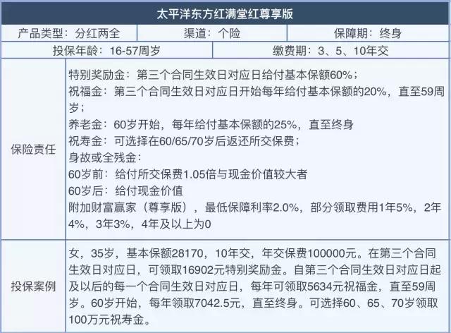 半年规模保费增速15%支撑行业，老六家坐地吸金在卖什么