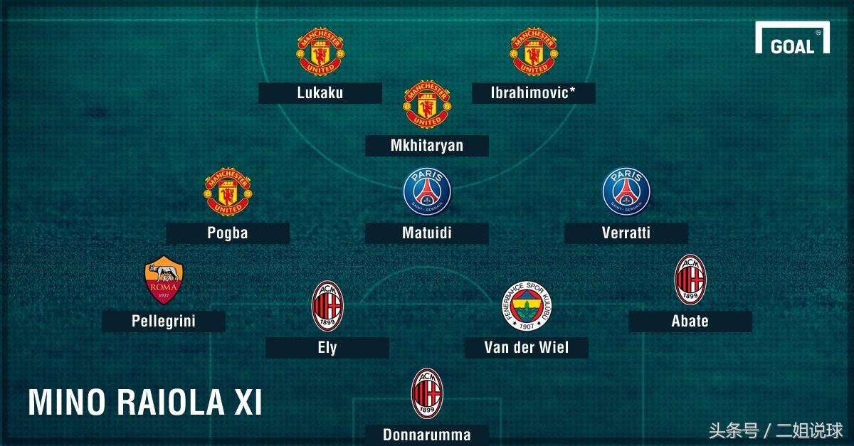 曼联引援受阻最新消息,曼联夏季中场引援贝林厄姆