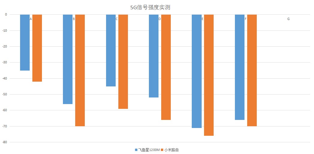 mu-mimo支持机型,100元左右支持mu-mimo技术的路由器