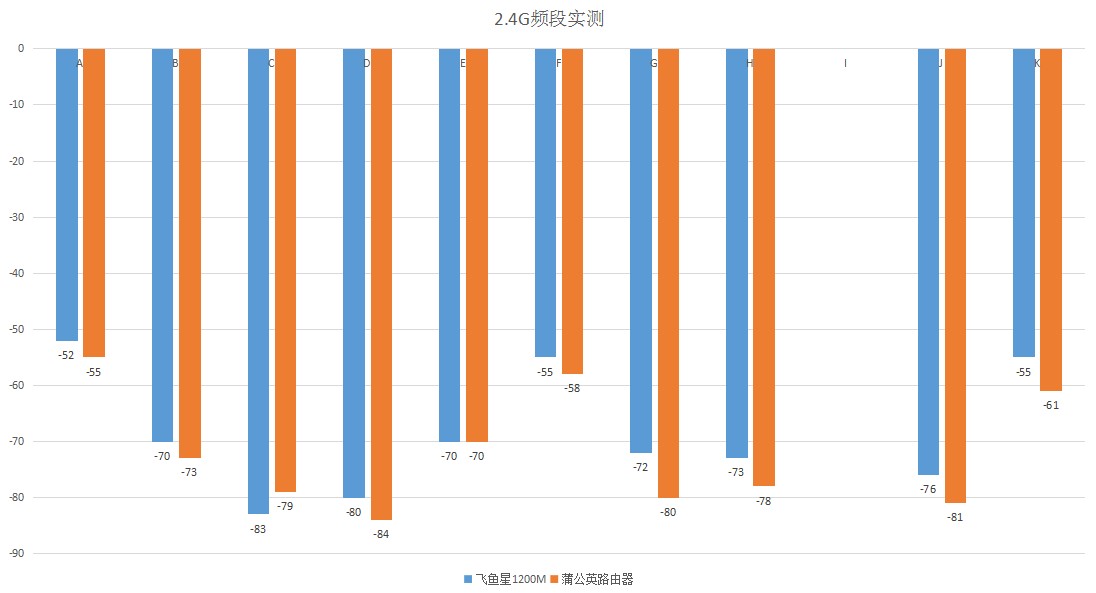 飞鱼星1200m路由器评测,飞鱼星电信千兆路由横评