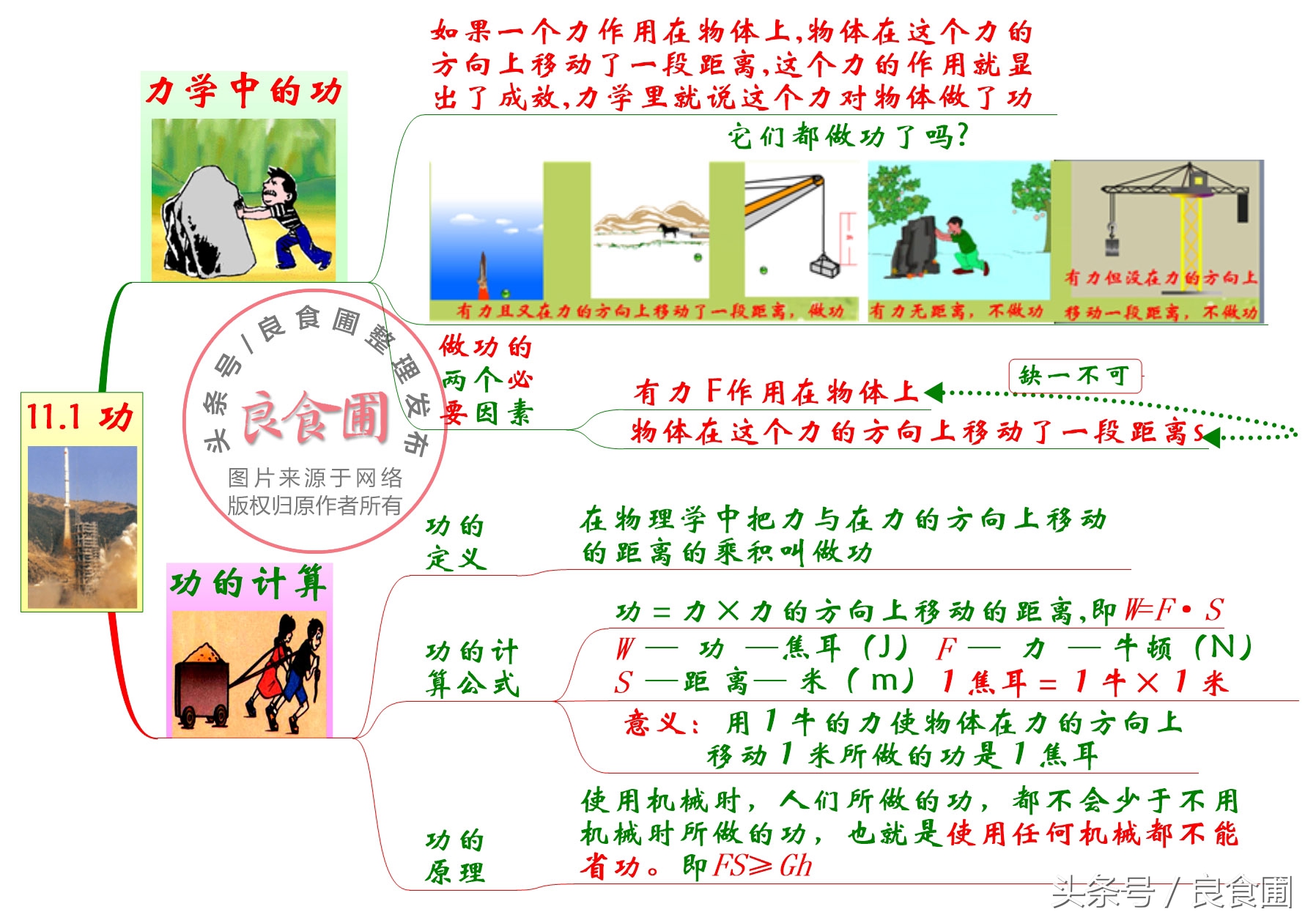 初中物理功和机械能知识点讲解,初中物理功和机械能思维导图