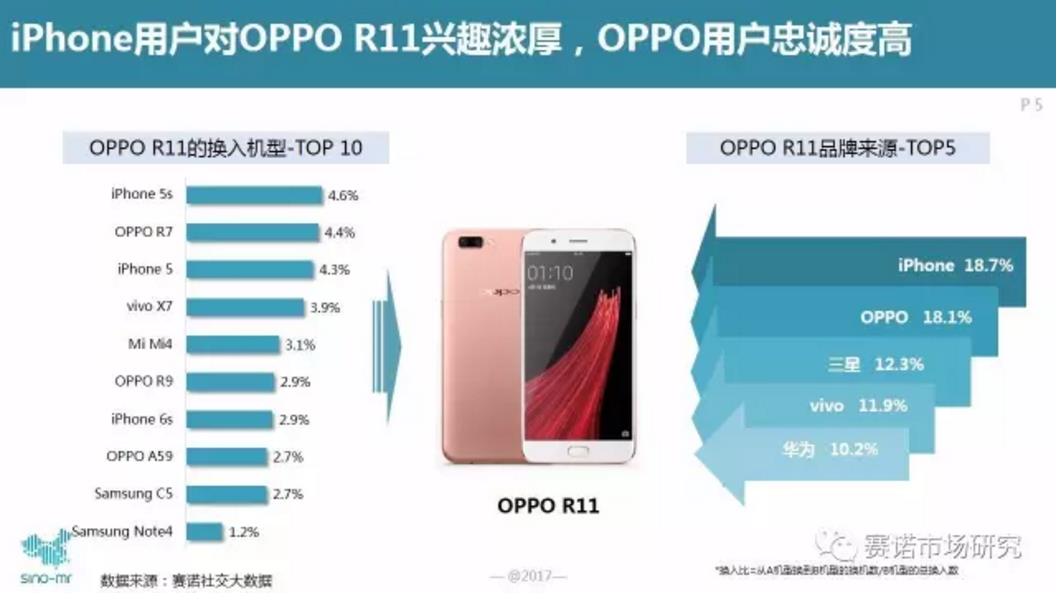 赛诺中国手机销量,赛诺2018手机销售榜