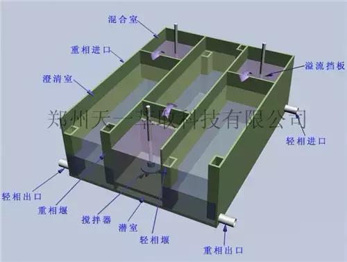 化工萃取设备哪家好,化工萃取浓缩设备