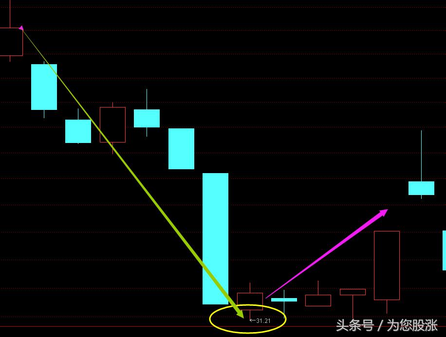 鎬庝箞鐪嬫噦鐩樺彛璇█,鑲＄エ鐩樺彛鏁板瓧璇█