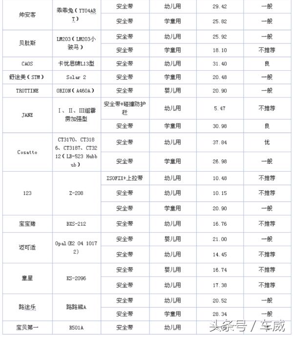 安全座椅的支撑腿很重要吗 (安全座椅产地重要吗)