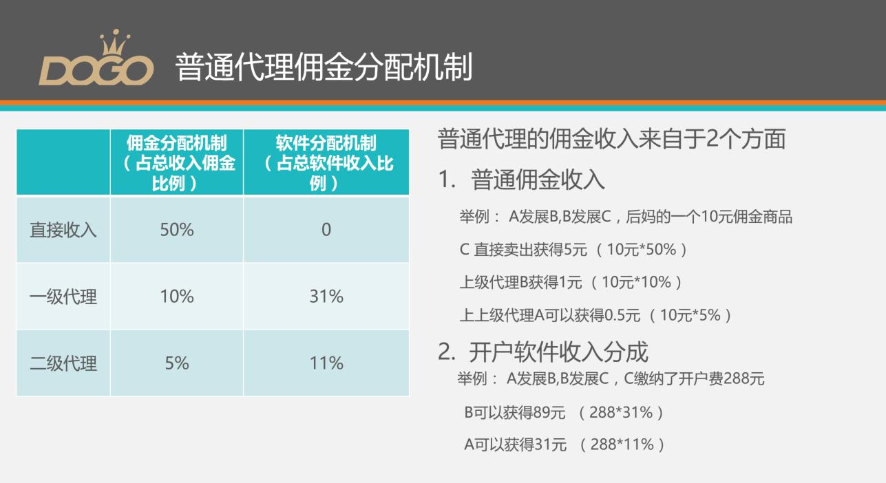 淘客招代理干货,淘客代理模式
