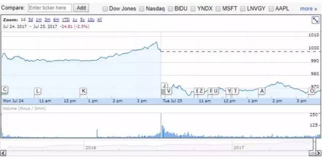 谷歌发布四季度财报,谷歌2017全年财报