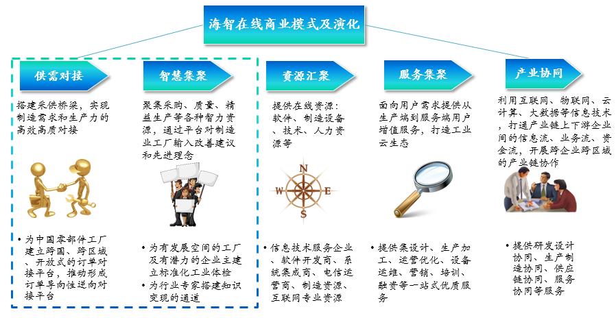 从白手起家到行业标杆10年征程,从白手起家到行业标杆十年征程