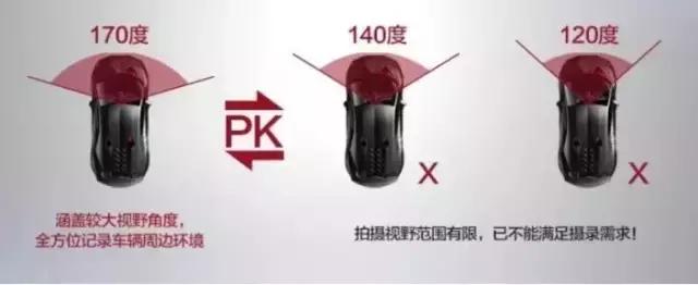 流媒体行车记录仪怎么挑选,如何挑选360度全景行车记录仪