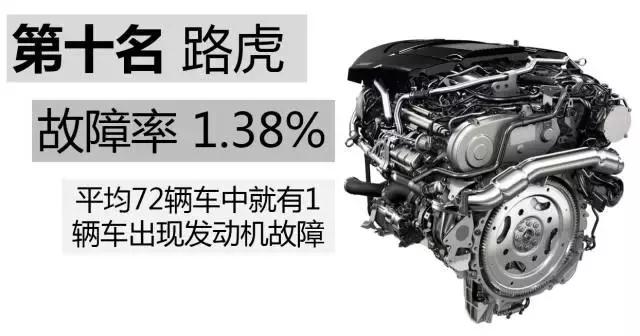 公认发动机质量超好的5个品牌,发动机故障率最高的车排名