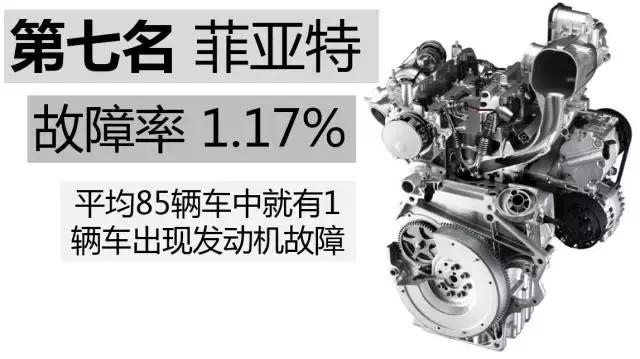 公认发动机质量超好的5个品牌,发动机故障率最高的车排名