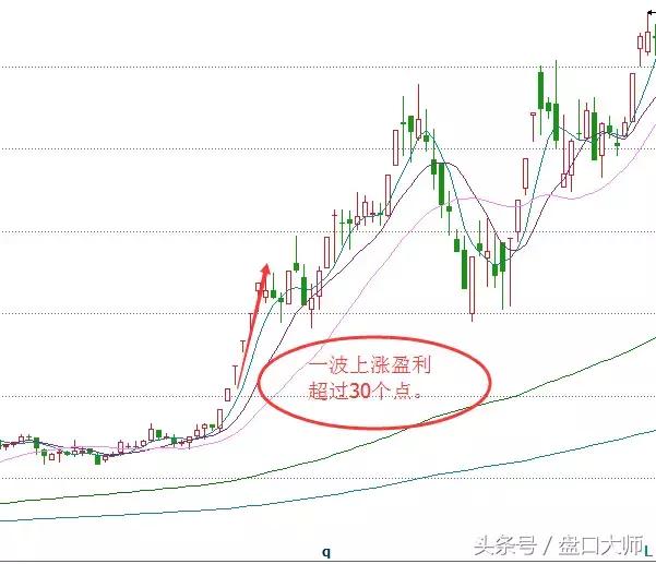 庄股拉升前接近跌停洗盘图形,经典透析股市庄家建仓全过程