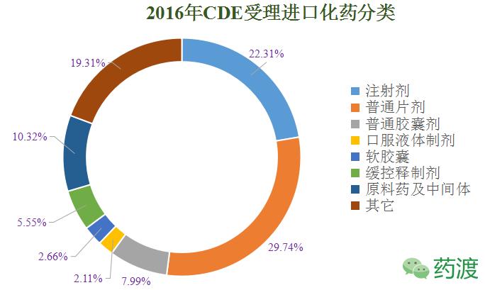 cde年度药品审评报告,cde公布新药从哪里看