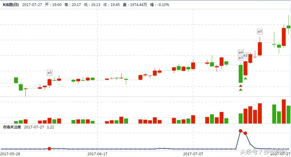 600668尖峰集团目标价,600668尖峰集团明天走势预测