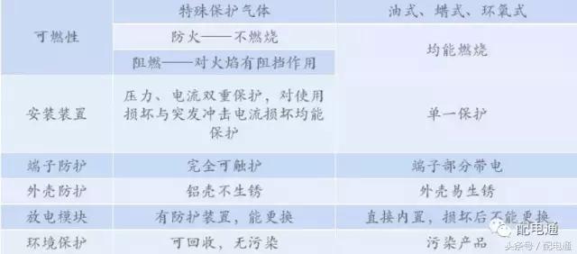 电力系统常见的四种高压电容器,串联电力电容器的作用是
