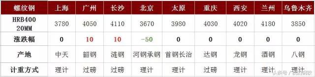 每日钢价涨跌行情分析,钢坯跌钢价