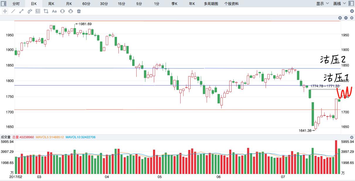 资源股暴涨,方大炭素后市能走多远