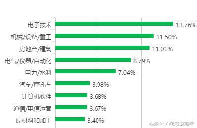 211电气工程及其自动化就业前景,二本电气工程及其自动化就业前景