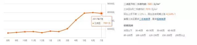 佛山未来十年房价会怎样,佛山最新房价未来预测