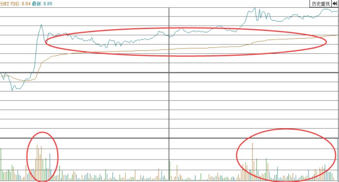 暴力k线擒牛术,股道擒牛术分析