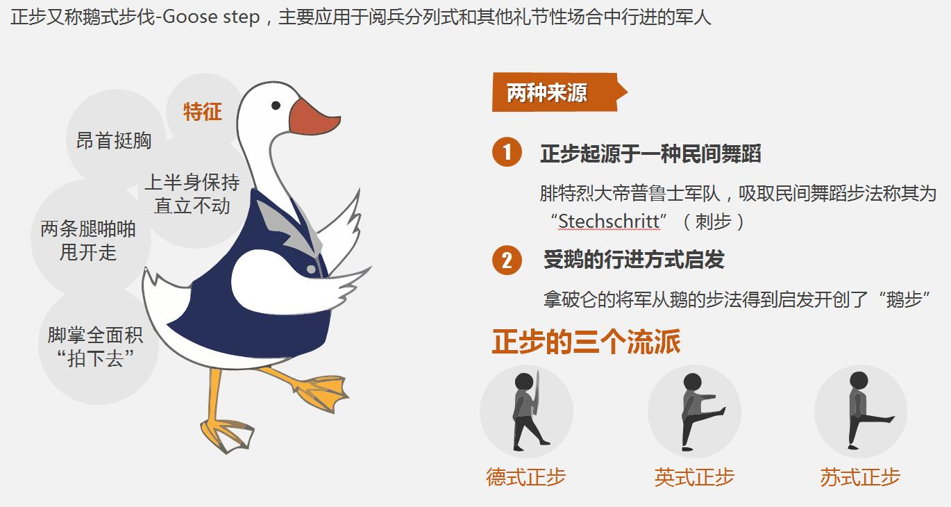 为什么中国军人走正步,为什么中国军队正步最好看