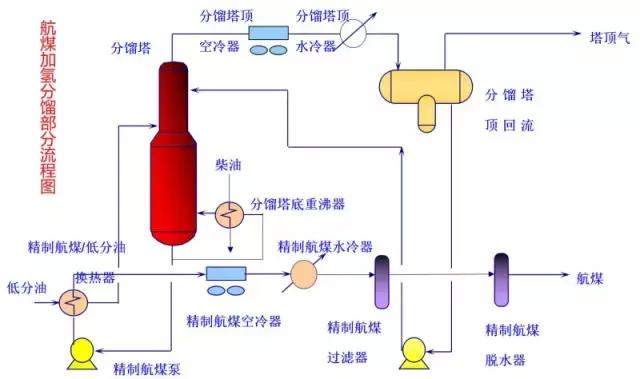 化工自动化控制系统的控制流程图,化工装置实用