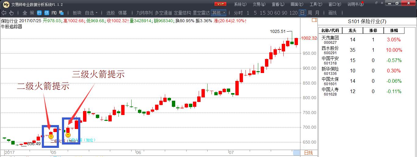 张磊的炒股经历,张磊老师的作品