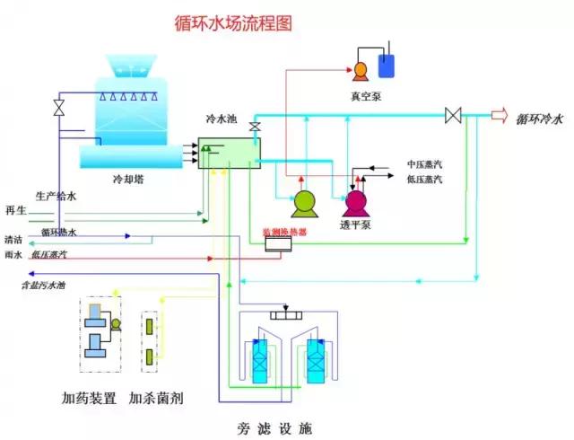 化工自动化控制系统的控制流程图,化工装置实用