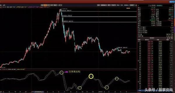 dml指标炒股绝招,dmi指标选股法运用好就是投资高手