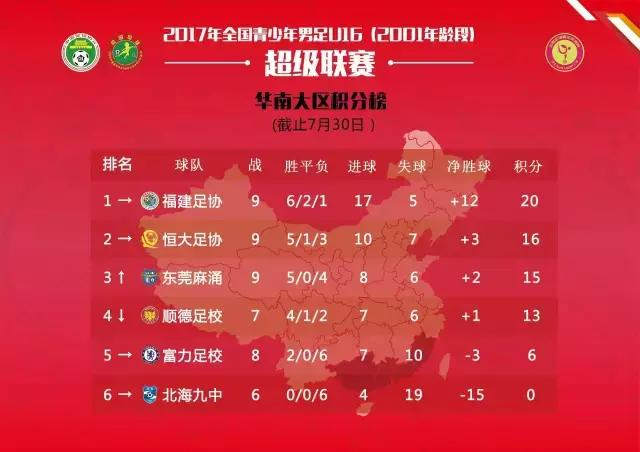 u14青超足球联赛,u14足协青少年足球联赛