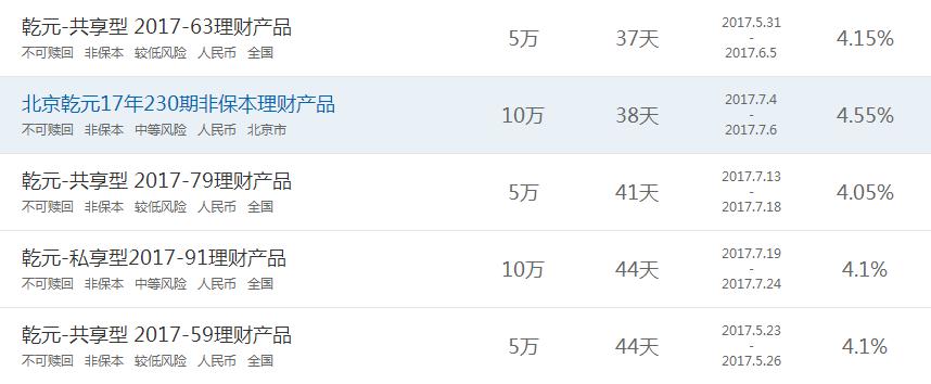 各银行宝宝类理财产品,各银行理财产品利率一览表