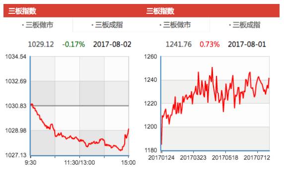新三板股票暴跌损失,多只新三板股票暴跌