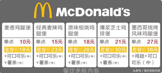 快餐品牌汉堡排行榜,各大快餐汉堡对比