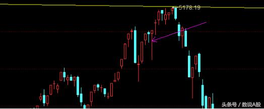 技术干货讲解视频,螺旋桨k线选股战法