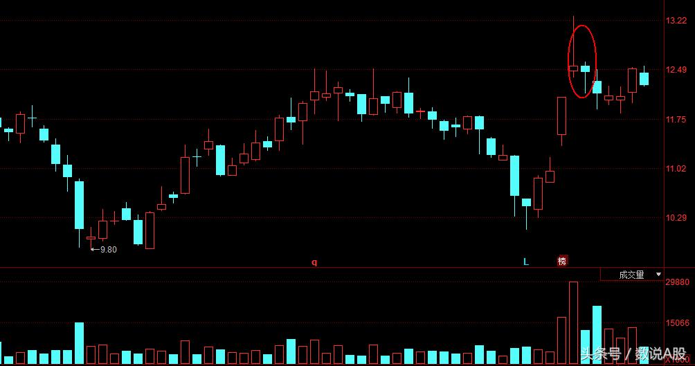 技术干货讲解视频,螺旋桨k线选股战法