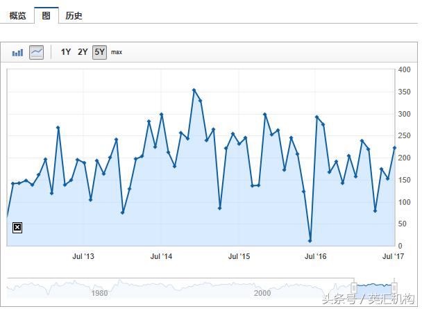 英镑疯魔之后再望非农就业数据，边缘化的非农就业加缩表对战特朗普掣肘，谁能征服市场