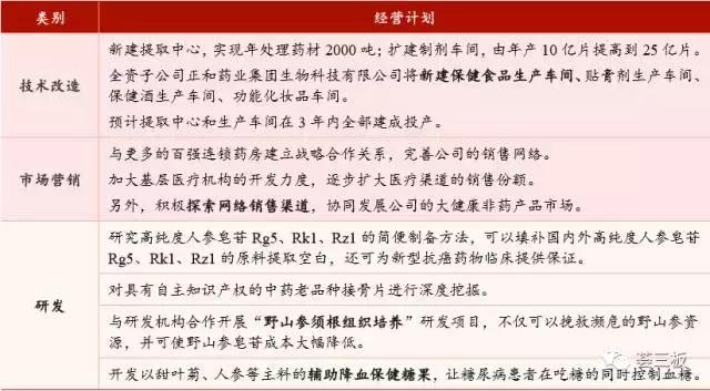 荟研报｜正和药业,832257：品类齐全的中成药企业，产品覆盖全国30个省市