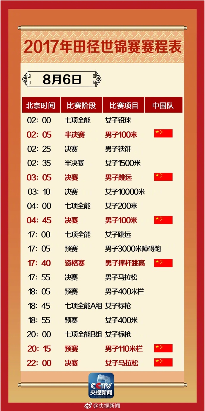 收藏2022田径世锦赛赛程表,2017世锦赛田径赛奖牌