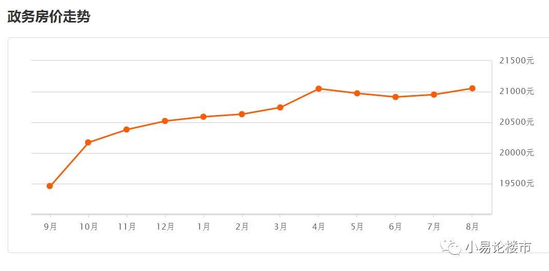 合肥学区划分方案政务区,学区房矛盾