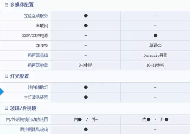 *口车进**比国产车好?你真这么想吗?