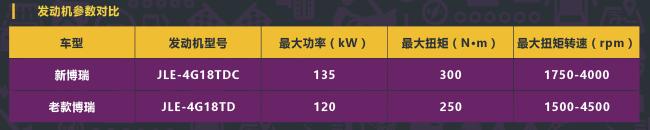 吉利博瑞最新款轿车,最新款吉利博瑞空间展示