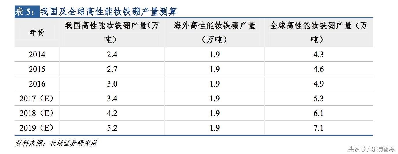 钕铁硼磁铁最高性能是多少,钕铁硼顶级