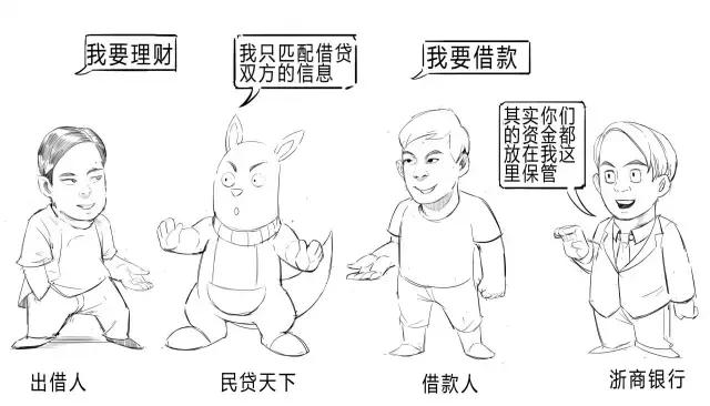 如何看一个网贷平台有没有上征信,怎么看p2p贷款风险