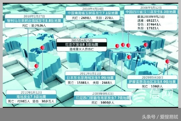 世界五大古老地图,世界地图五大板块