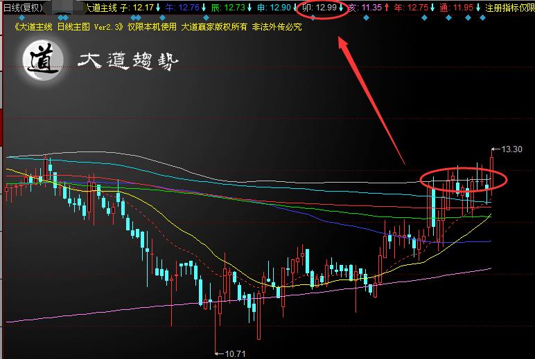3300点后市分析,3300点后市走势