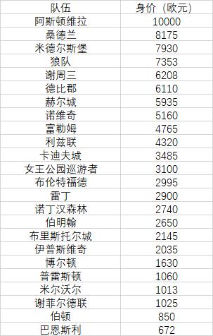 英冠冬窗转会时间,英冠转会截止日期